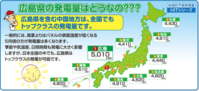 広島県を含む中国地方は、全国でもトップクラスの発電量です。